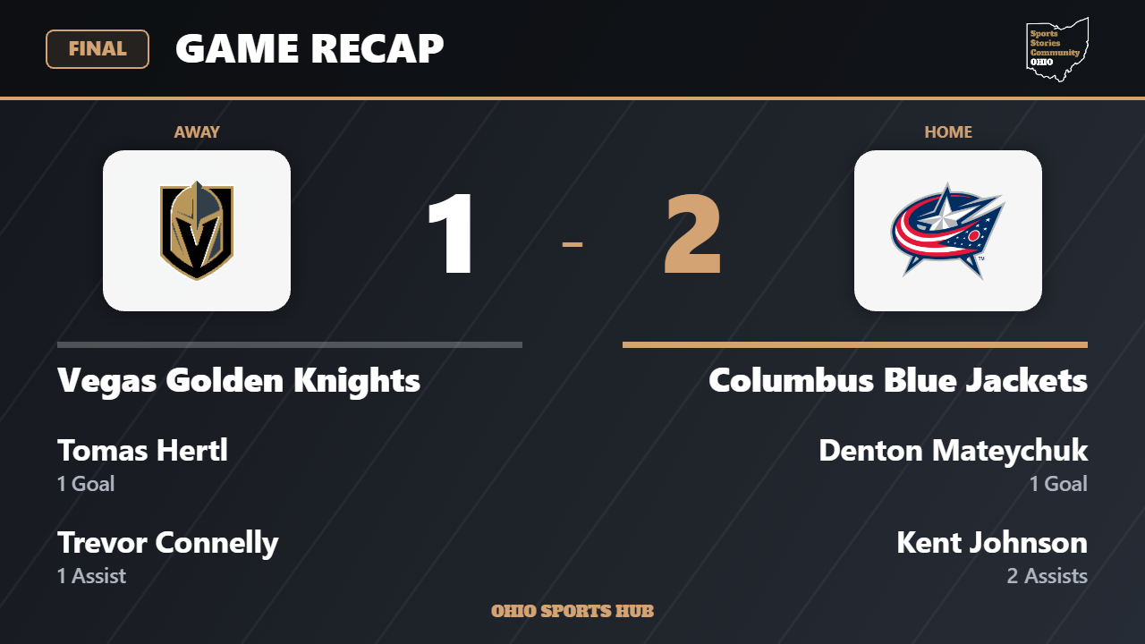 Final score: Vegas Golden Knights 1, Columbus Blue Jackets 2.