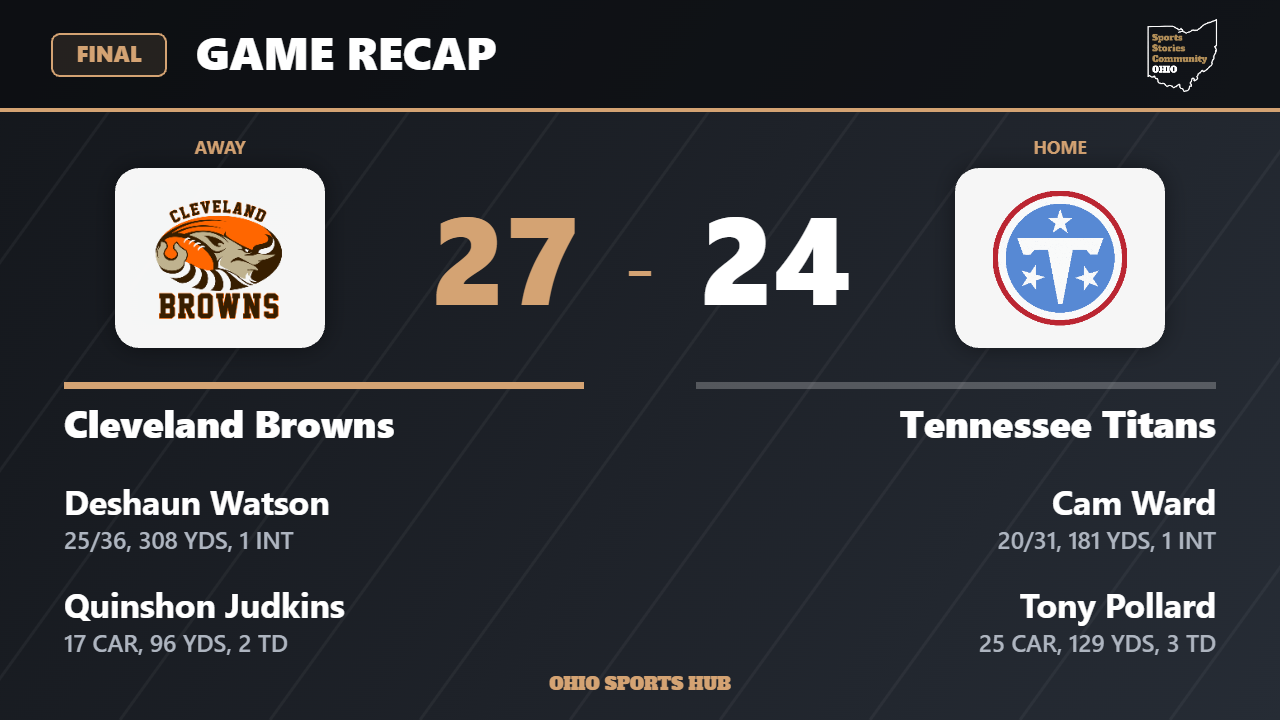 Final score: Cleveland Browns 27, Tennessee Titans 24.
