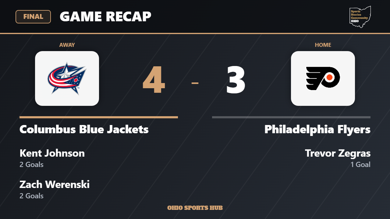 Final score: Columbus Blue Jackets 4, Philadelphia Flyers 3.