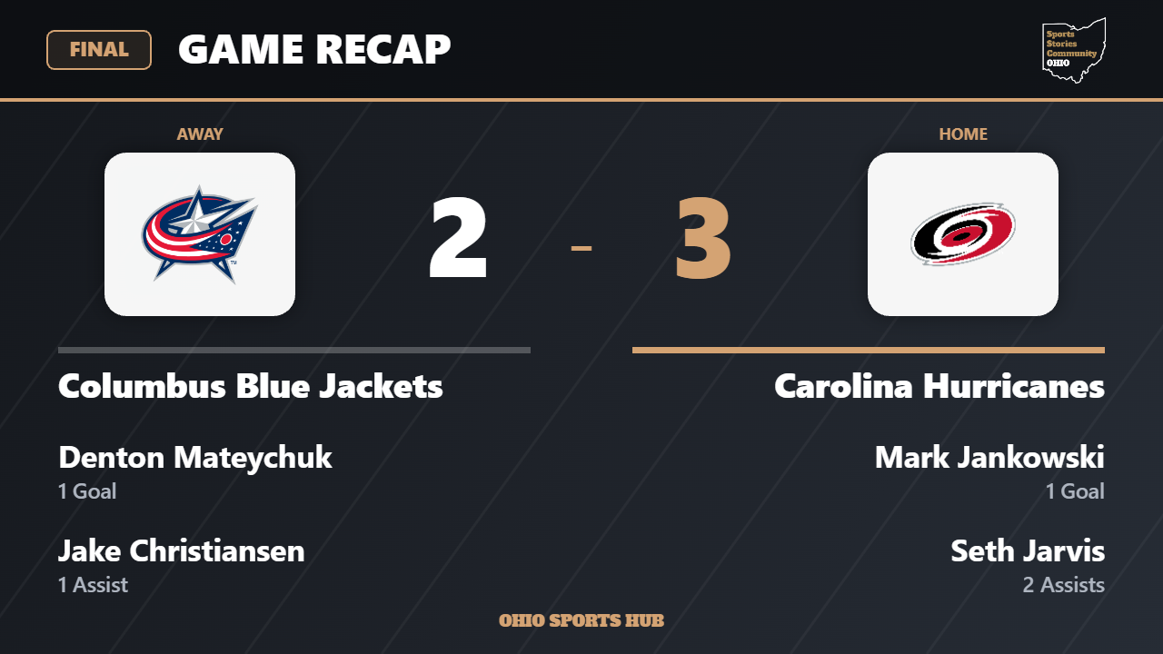 Final score: Columbus Blue Jackets 2, Carolina Hurricanes 3.